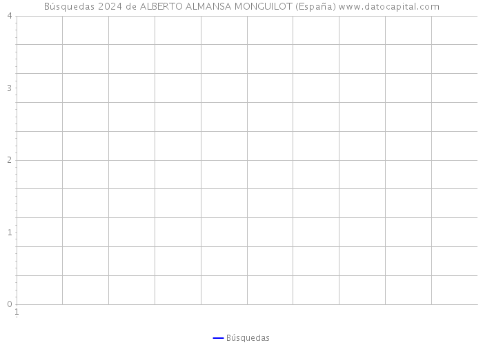 Búsquedas 2024 de ALBERTO ALMANSA MONGUILOT (España) 