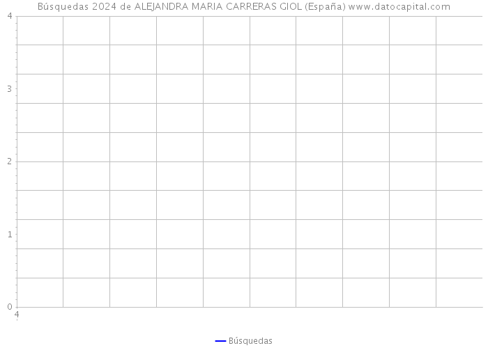 Búsquedas 2024 de ALEJANDRA MARIA CARRERAS GIOL (España) 