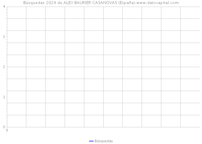 Búsquedas 2024 de ALEX BAURIER CASANOVAS (España) 