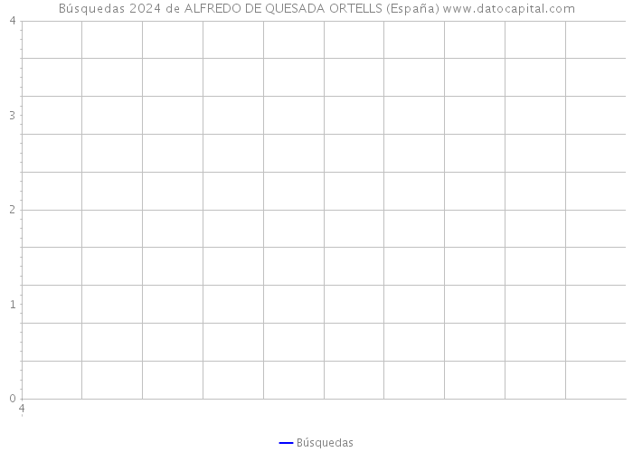 Búsquedas 2024 de ALFREDO DE QUESADA ORTELLS (España) 