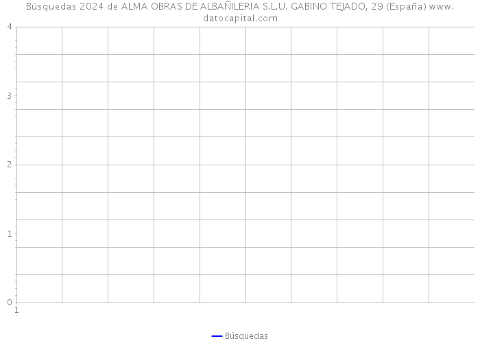 Búsquedas 2024 de ALMA OBRAS DE ALBAÑILERIA S.L.U. GABINO TEJADO, 29 (España) 