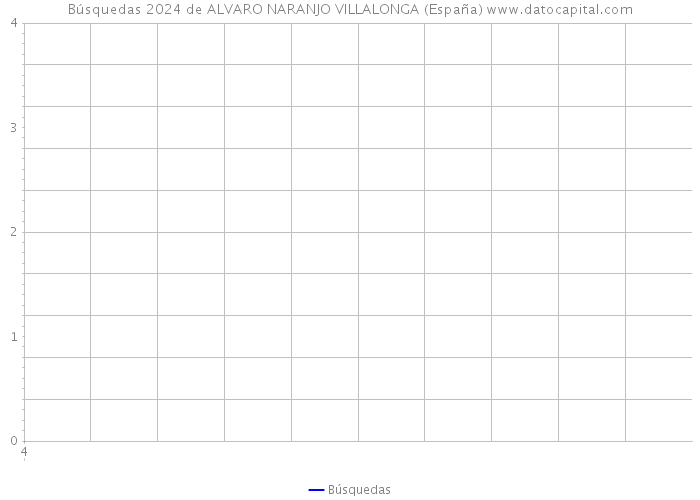 Búsquedas 2024 de ALVARO NARANJO VILLALONGA (España) 