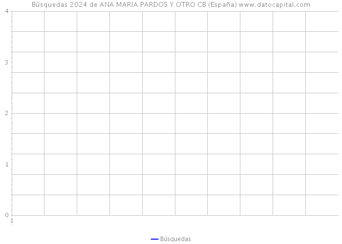 Búsquedas 2024 de ANA MARIA PARDOS Y OTRO CB (España) 