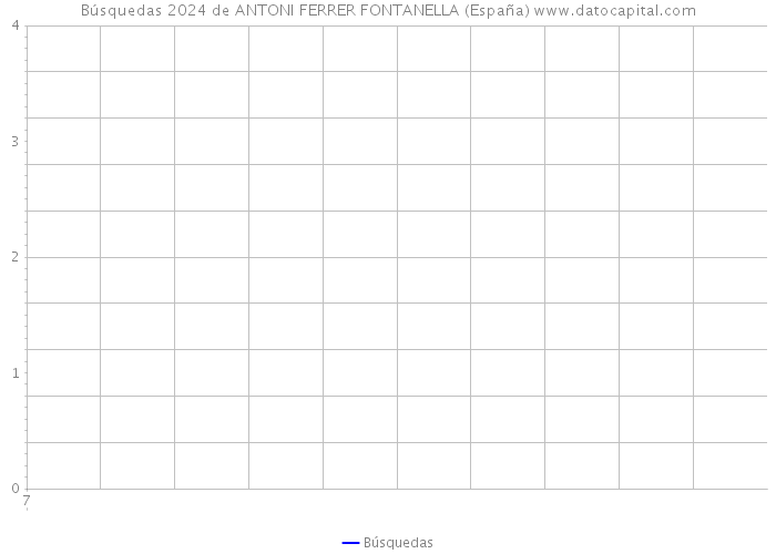 Búsquedas 2024 de ANTONI FERRER FONTANELLA (España) 