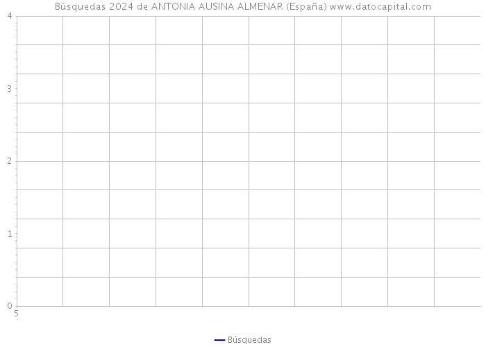 Búsquedas 2024 de ANTONIA AUSINA ALMENAR (España) 