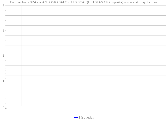 Búsquedas 2024 de ANTONIO SALORD I SISCA QUETGLAS CB (España) 