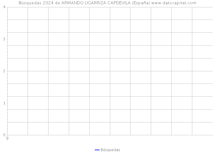 Búsquedas 2024 de ARMANDO UGARRIZA CAPDEVILA (España) 