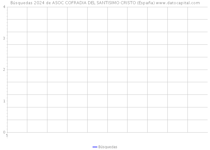 Búsquedas 2024 de ASOC COFRADIA DEL SANTISIMO CRISTO (España) 