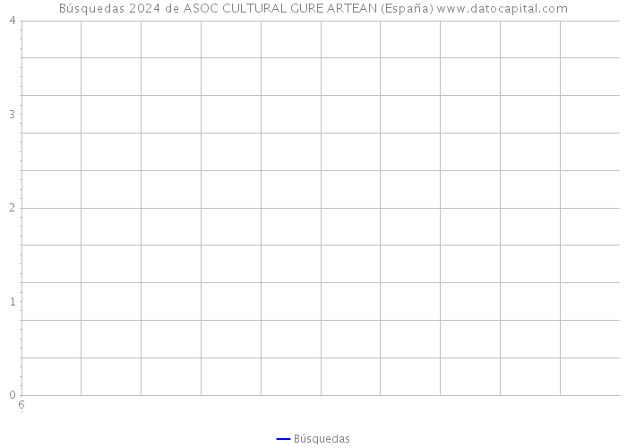 Búsquedas 2024 de ASOC CULTURAL GURE ARTEAN (España) 