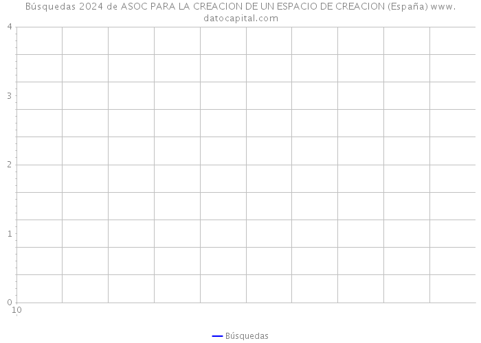 Búsquedas 2024 de ASOC PARA LA CREACION DE UN ESPACIO DE CREACION (España) 