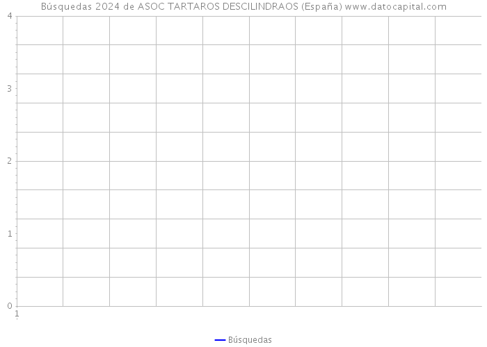 Búsquedas 2024 de ASOC TARTAROS DESCILINDRAOS (España) 