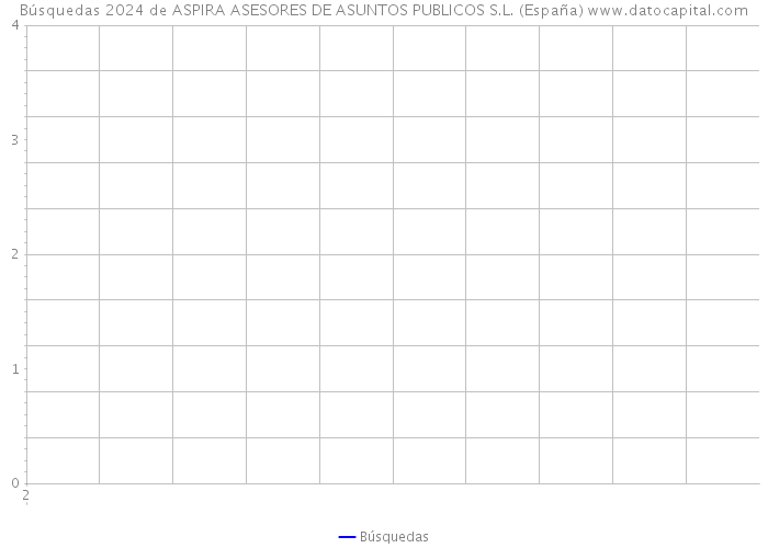 Búsquedas 2024 de ASPIRA ASESORES DE ASUNTOS PUBLICOS S.L. (España) 