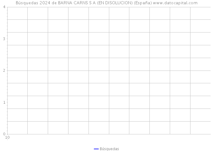 Búsquedas 2024 de BARNA CARNS S A (EN DISOLUCION) (España) 