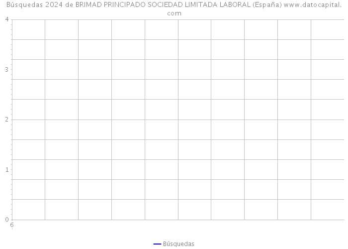 Búsquedas 2024 de BRIMAD PRINCIPADO SOCIEDAD LIMITADA LABORAL (España) 