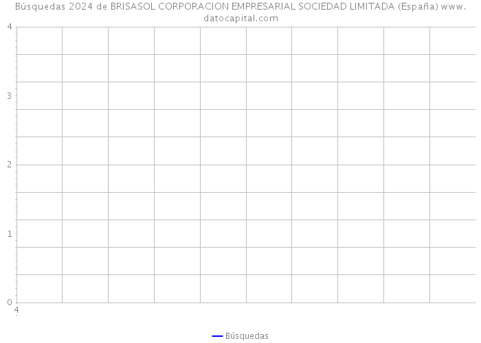 Búsquedas 2024 de BRISASOL CORPORACION EMPRESARIAL SOCIEDAD LIMITADA (España) 