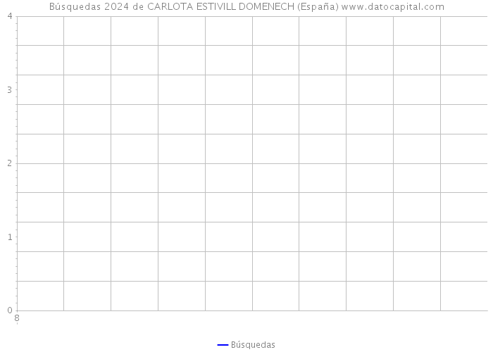 Búsquedas 2024 de CARLOTA ESTIVILL DOMENECH (España) 
