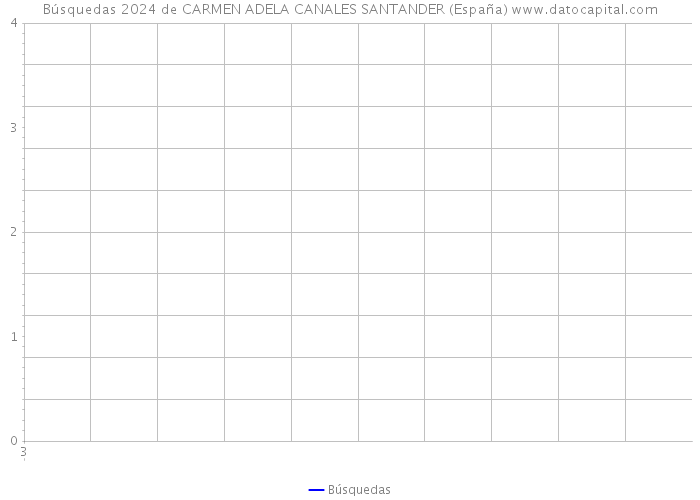 Búsquedas 2024 de CARMEN ADELA CANALES SANTANDER (España) 