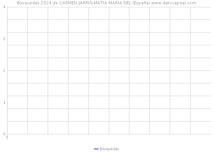 Búsquedas 2024 de CARMEN JARRIN MATIA MARIA DEL (España) 