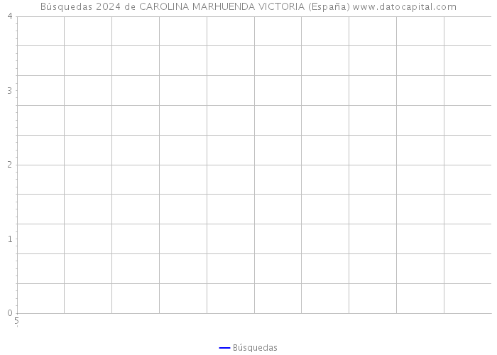 Búsquedas 2024 de CAROLINA MARHUENDA VICTORIA (España) 