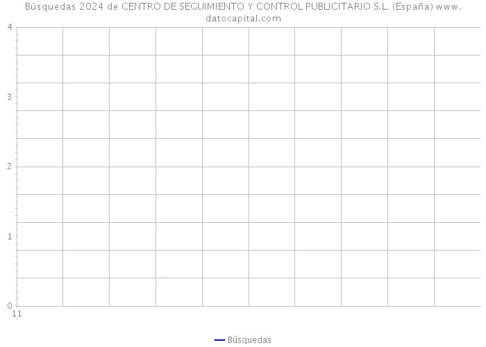 Búsquedas 2024 de CENTRO DE SEGUIMIENTO Y CONTROL PUBLICITARIO S.L. (España) 