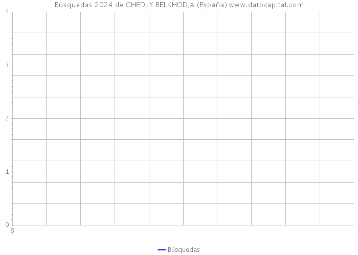 Búsquedas 2024 de CHEDLY BELKHODJA (España) 