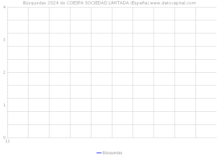 Búsquedas 2024 de COESPA SOCIEDAD LIMITADA (España) 