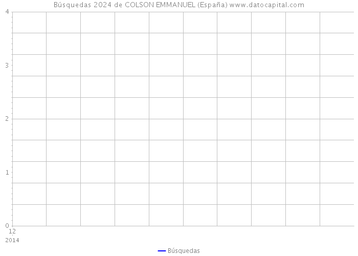 Búsquedas 2024 de COLSON EMMANUEL (España) 