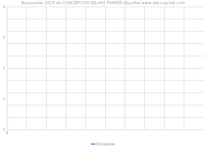 Búsquedas 2024 de CONCEPCION SELVAS TARRES (España) 