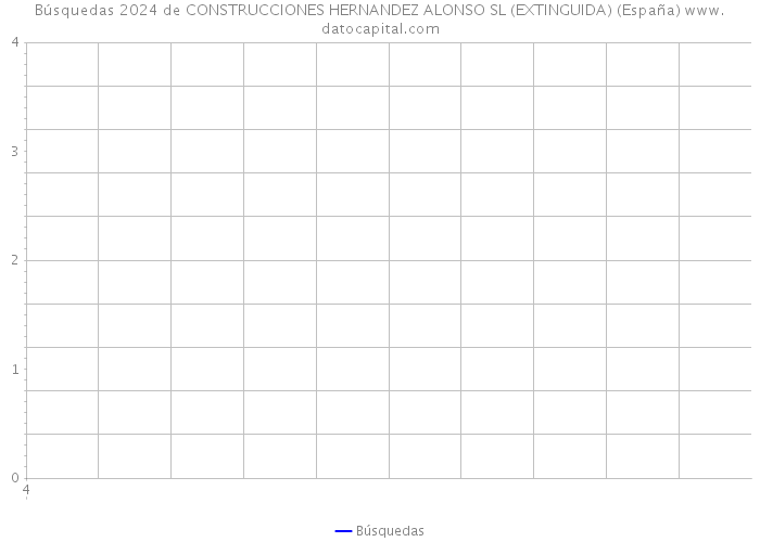 Búsquedas 2024 de CONSTRUCCIONES HERNANDEZ ALONSO SL (EXTINGUIDA) (España) 