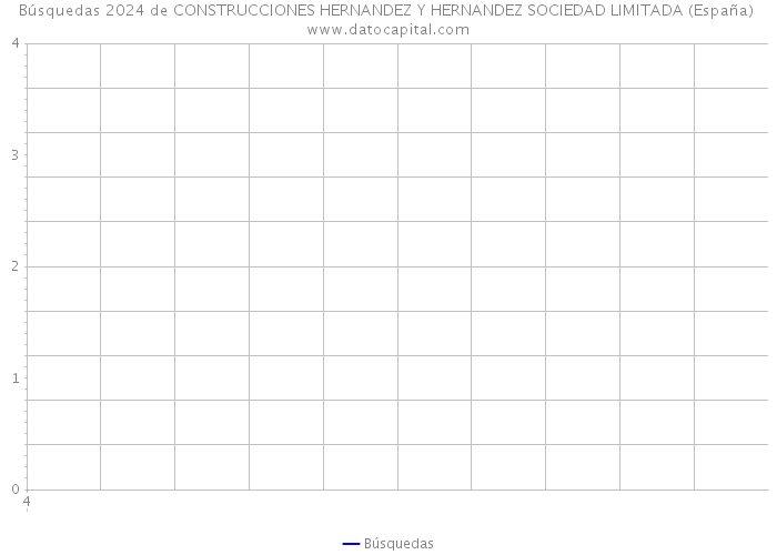 Búsquedas 2024 de CONSTRUCCIONES HERNANDEZ Y HERNANDEZ SOCIEDAD LIMITADA (España) 