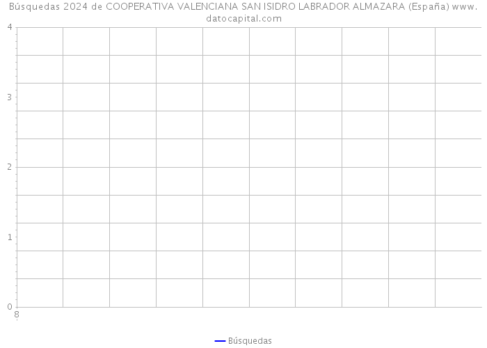 Búsquedas 2024 de COOPERATIVA VALENCIANA SAN ISIDRO LABRADOR ALMAZARA (España) 