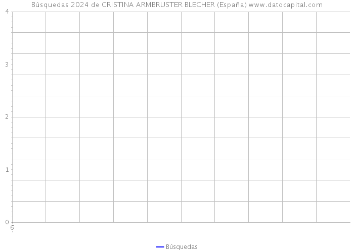 Búsquedas 2024 de CRISTINA ARMBRUSTER BLECHER (España) 
