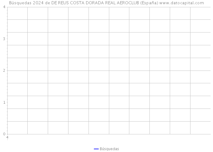 Búsquedas 2024 de DE REUS COSTA DORADA REAL AEROCLUB (España) 