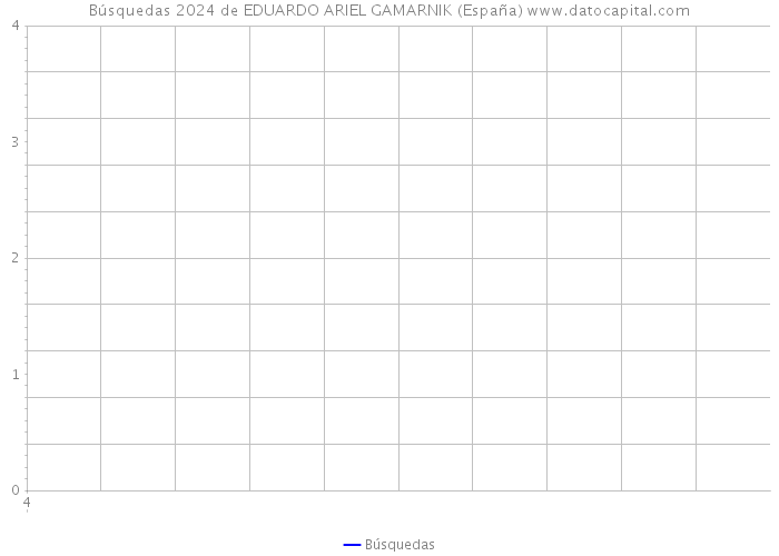 Búsquedas 2024 de EDUARDO ARIEL GAMARNIK (España) 