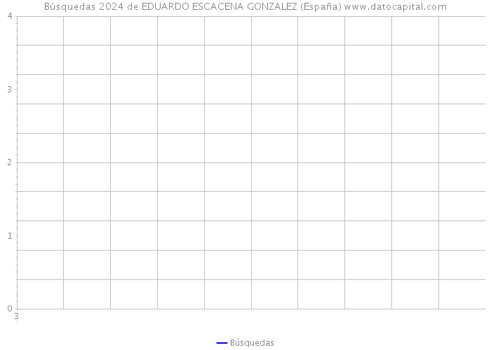 Búsquedas 2024 de EDUARDO ESCACENA GONZALEZ (España) 