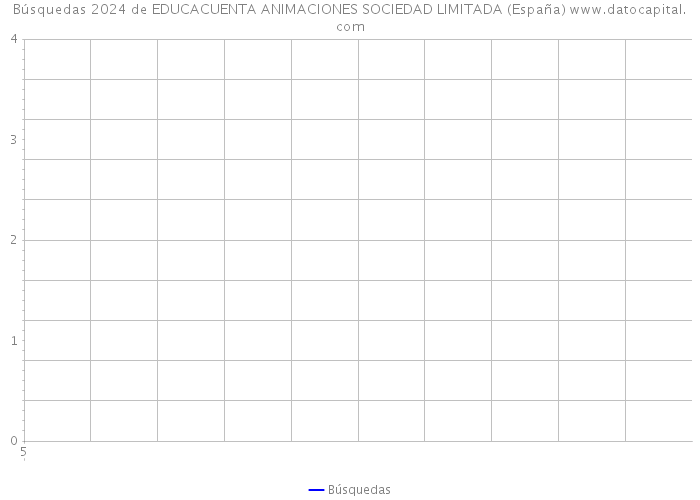 Búsquedas 2024 de EDUCACUENTA ANIMACIONES SOCIEDAD LIMITADA (España) 