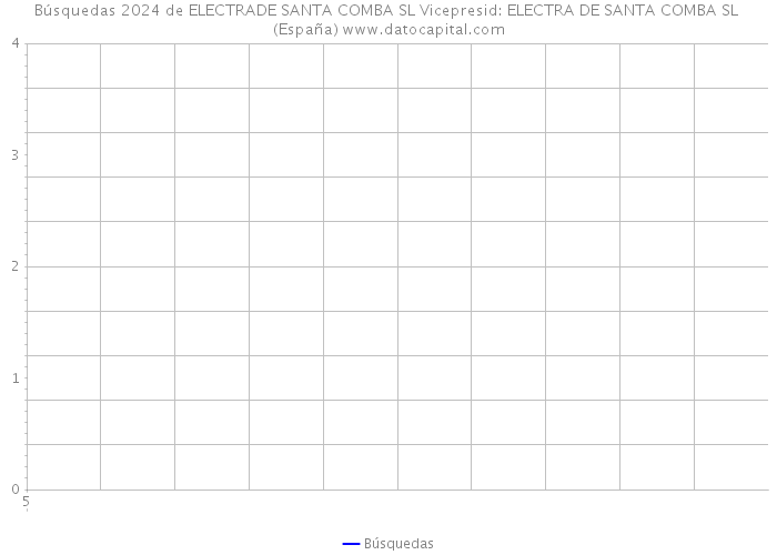 Búsquedas 2024 de ELECTRADE SANTA COMBA SL Vicepresid: ELECTRA DE SANTA COMBA SL (España) 