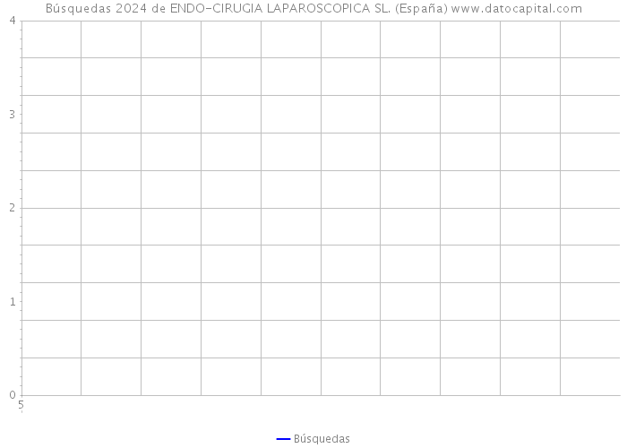Búsquedas 2024 de ENDO-CIRUGIA LAPAROSCOPICA SL. (España) 