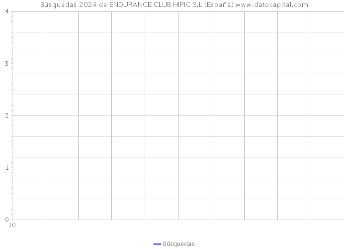 Búsquedas 2024 de ENDURANCE CLUB HIPIC S.L (España) 