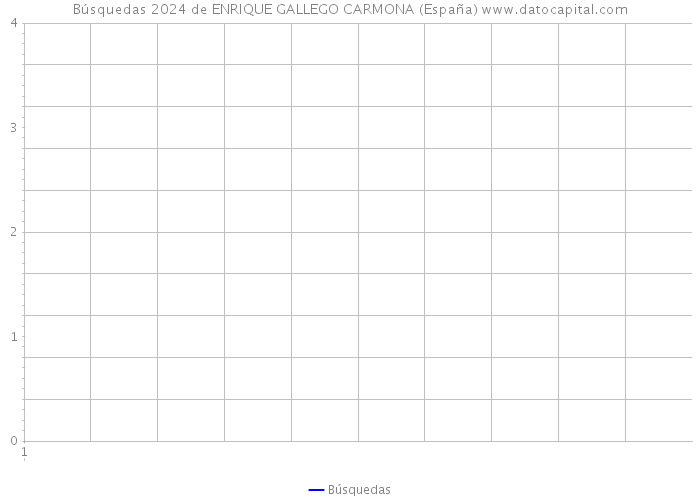 Búsquedas 2024 de ENRIQUE GALLEGO CARMONA (España) 