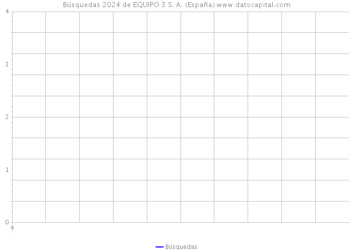 Búsquedas 2024 de EQUIPO 3 S. A. (España) 