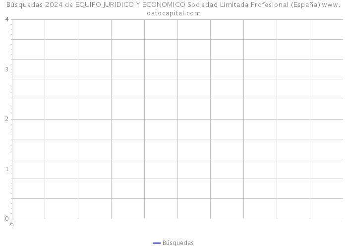 Búsquedas 2024 de EQUIPO JURIDICO Y ECONOMICO Sociedad Limitada Profesional (España) 