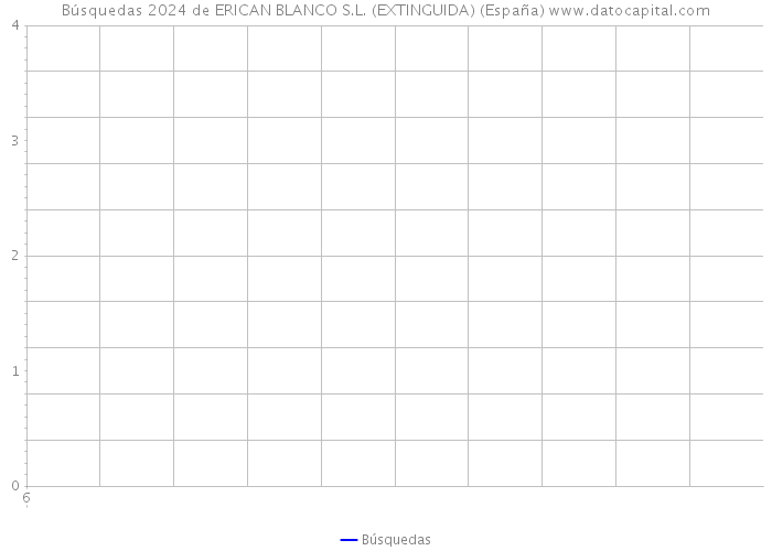 Búsquedas 2024 de ERICAN BLANCO S.L. (EXTINGUIDA) (España) 