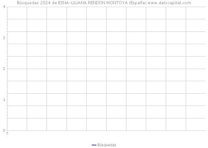 Búsquedas 2024 de ESNA-LILIANA RENDON MONTOYA (España) 