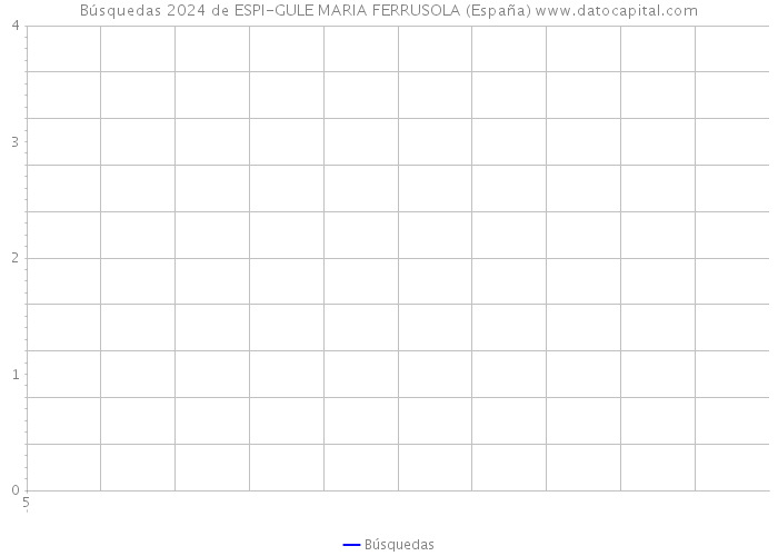 Búsquedas 2024 de ESPI-GULE MARIA FERRUSOLA (España) 