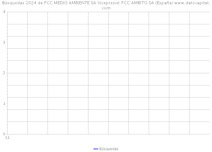Búsquedas 2024 de FCC MEDIO AMBIENTE SA Vicepresid: FCC AMBITO SA (España) 