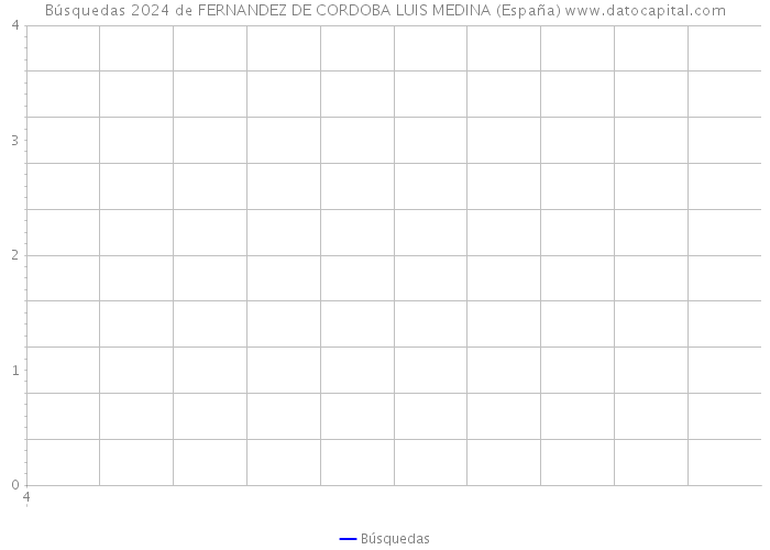Búsquedas 2024 de FERNANDEZ DE CORDOBA LUIS MEDINA (España) 