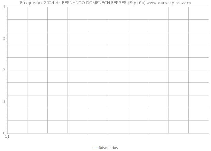 Búsquedas 2024 de FERNANDO DOMENECH FERRER (España) 