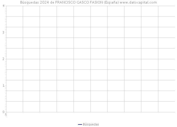 Búsquedas 2024 de FRANCISCO GASCO FASION (España) 