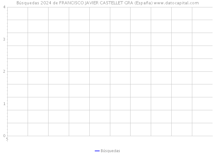 Búsquedas 2024 de FRANCISCO JAVIER CASTELLET GRA (España) 